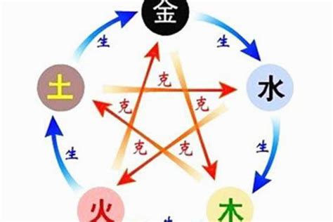 相克相生|深度解析五行生克的关系